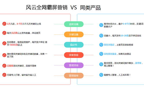 廣東地區(qū)萬詞推廣策略與阿里巴巴推廣加盟軟件銷售實戰(zhàn)指南
